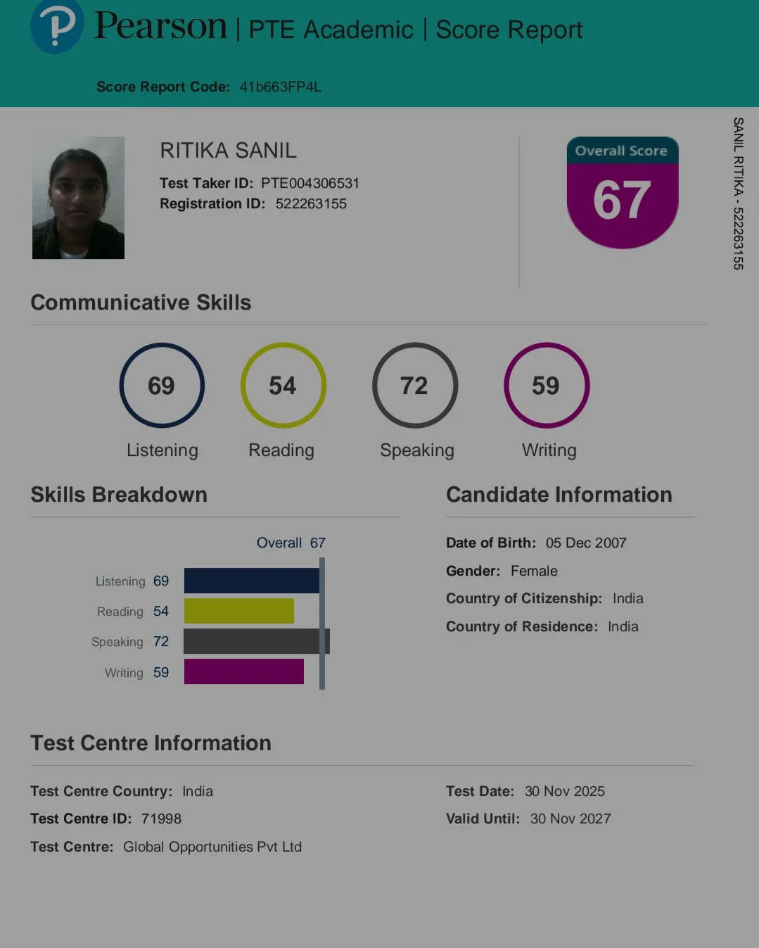 Results