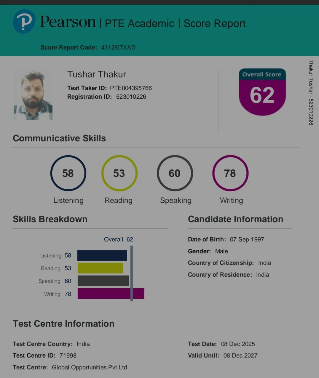 Results